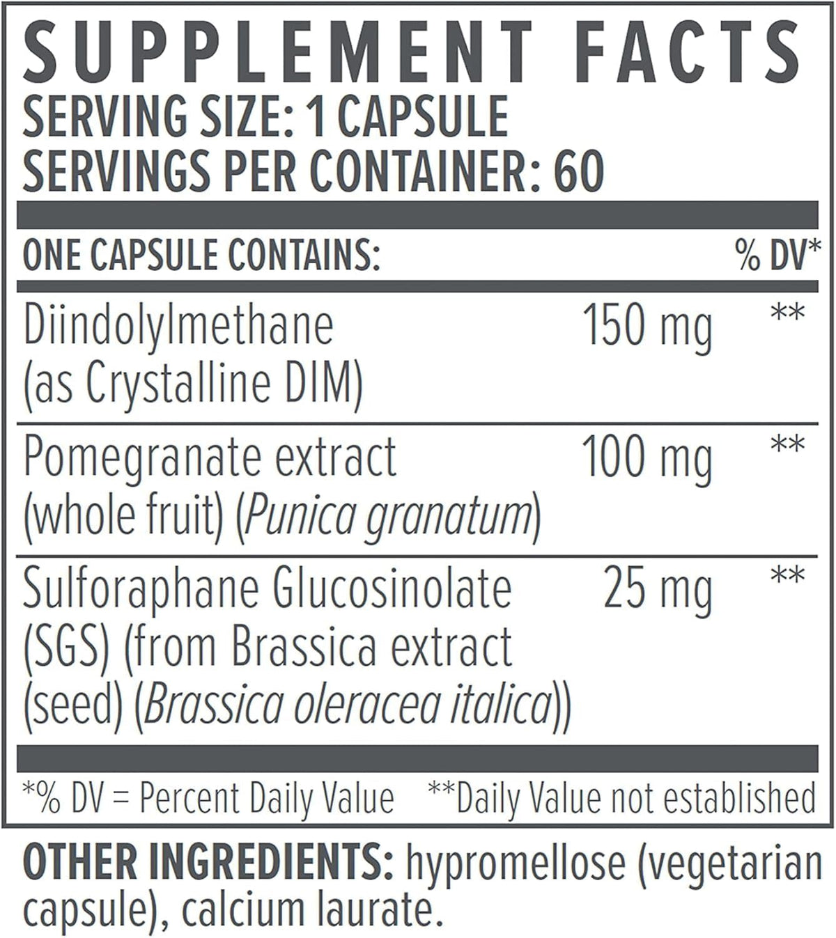 Biote Nutraceuticals DIM SGS